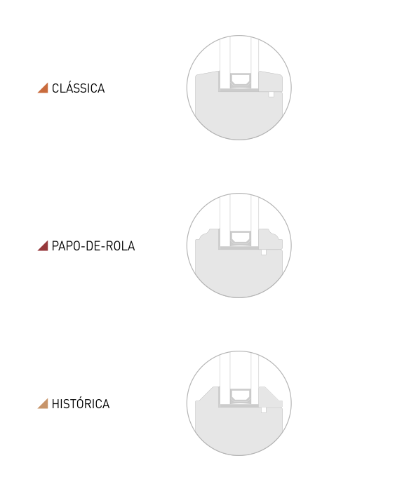 Perfilagem